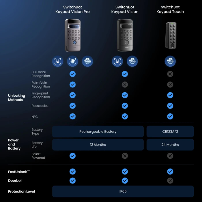 SwitchBot Keypad Vision Pro, grau