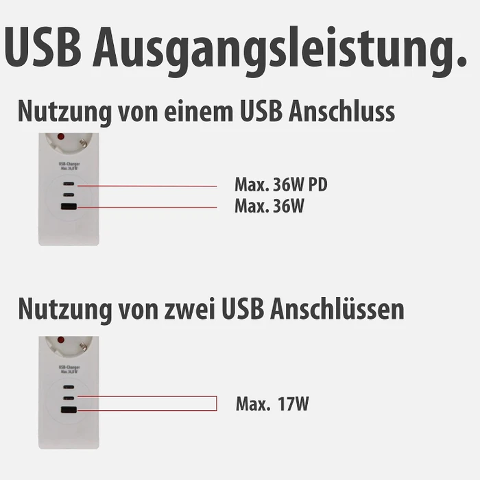 Brennenstuhl Überspannungsschutz-Steckdosenleiste, 6-fach, 1x USB-A/2x USB-C USB-PD, 2m, weiß