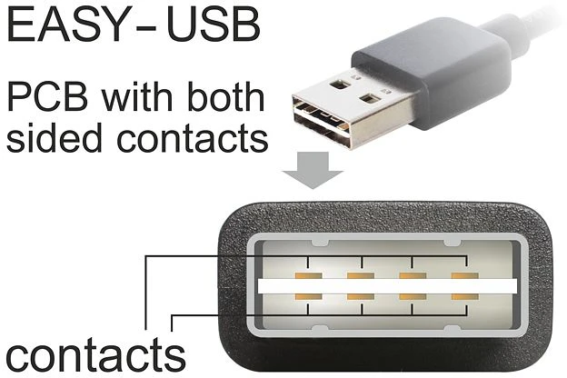 DeLOCK EASY-USB 2.0 Adapter, USB-A [Stecker] auf USB-A [Buchse], horizontal gewinkelt 90°