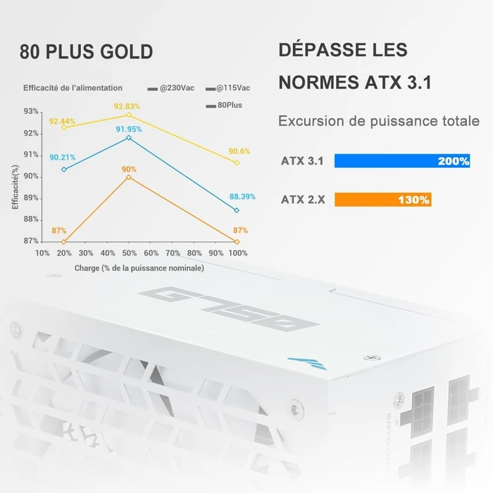 SAMA G Series G750 weiß 750W, ATX 3.1