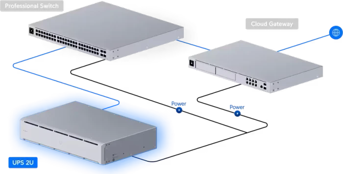 Ubiquiti UniFi UPS 2U, 1500VA