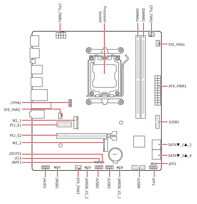 MSI B650M Gaming WIFI (AMD AM5)