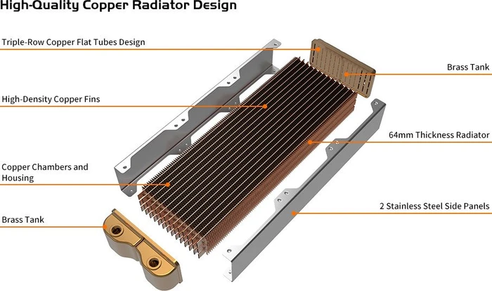 Thermaltake Pacific CL360 Plus RGB Radiator