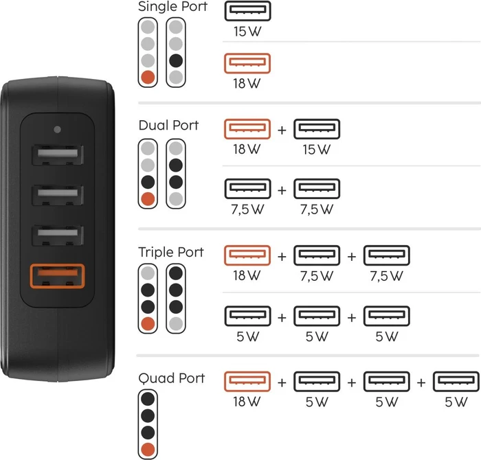 Hama Schnellladegerät 4 Ports Qualcomm 3.0 4x USB-A 33W schwarz