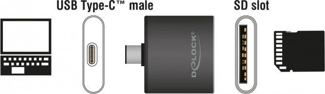 DeLOCK Single-Slot-Cardreader, USB-C 3.0 [Stecker]