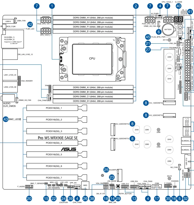 ASUS Pro WS WRX90E-Sage SE (AMD sTR5)