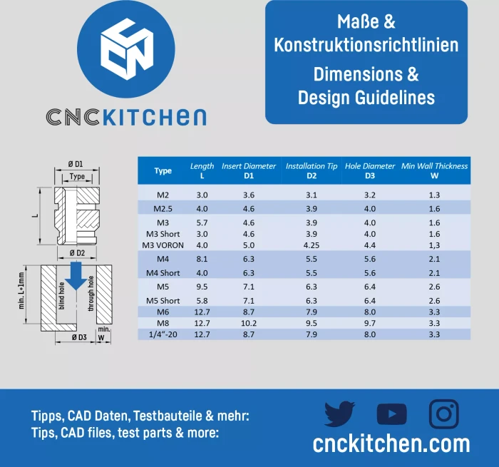 CNC Kitchen Einschmelzhilfen V2 für Gewindeinsatz, kompatibel zu T18/M900 Lötkolben