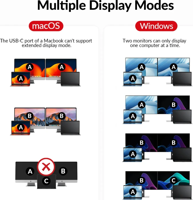 AV Access iDock C20, USB-C KVM Docking Station, 12-in1, for 2 Laptop, 4K@60Hz Dual Monitor, 2-fach KVM-Switch