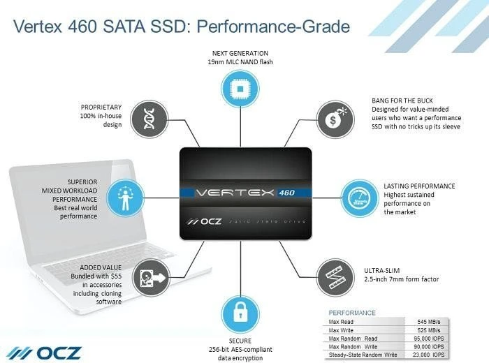OCZ Vertex 460 120GB, 2.5" / SATA 6Gb/s