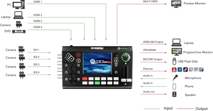 RGBlink mini-iso Mischpult
