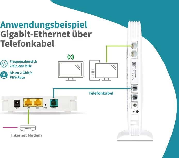 Symarix TGU 41 & TGU 44 Master/Slave Set, Ethernet über Telefonleitung, RJ-45 G.hn, 2x RJ-45, 2er-Pack