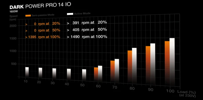 be quiet! Dark Power Pro 14 IO 1600W, ATX 3.1