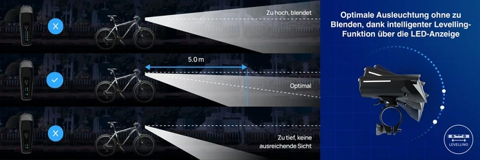 Fischer Twin Stop 110 Lux + RBS Beleuchtungsset