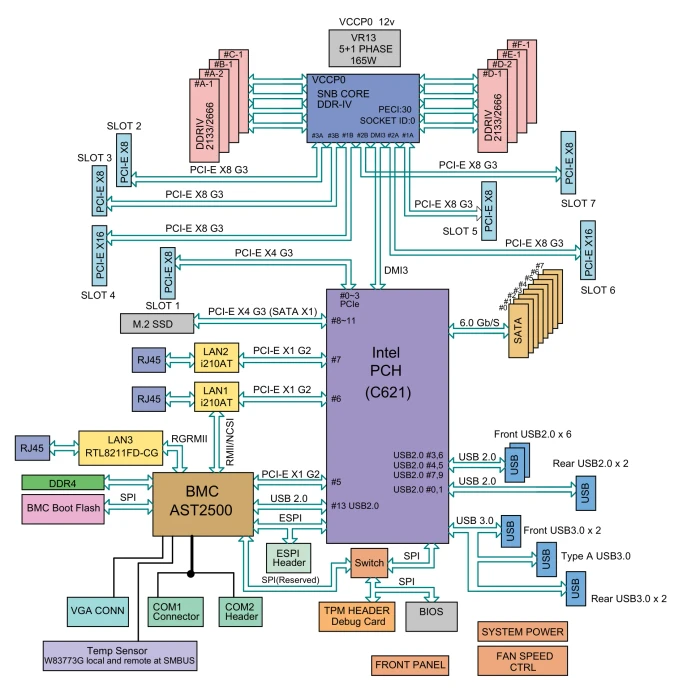 Supermicro X11SPL-F, retail (Intel 3647)