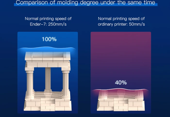 Creality Ender 7