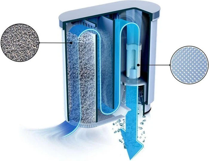 Philips Saeco CA6903/00 Kalk- und Wasserfilter