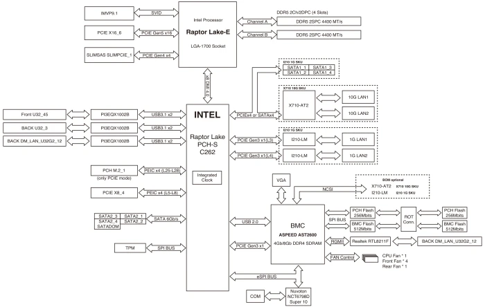 ASUS P13R-M (Intel 1700)