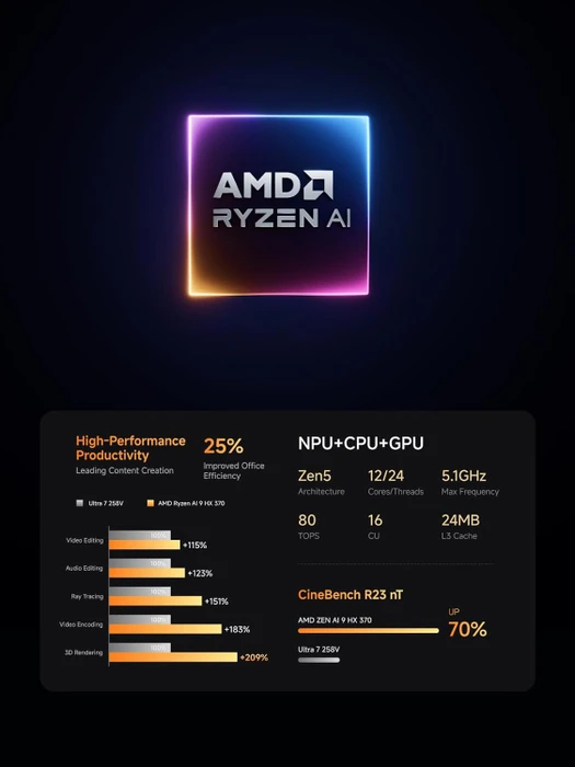 Minisforum AI X1 Pro, Ryzen AI 9 HX 470