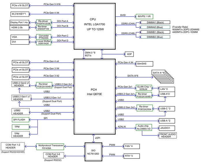 Supermicro X13SAQ, retail (Intel 1700)