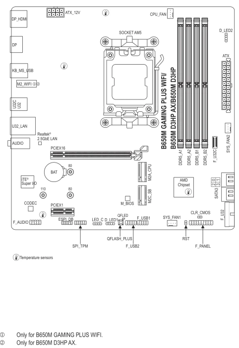 GIGABYTE B650M D3HP (AMD AM5)