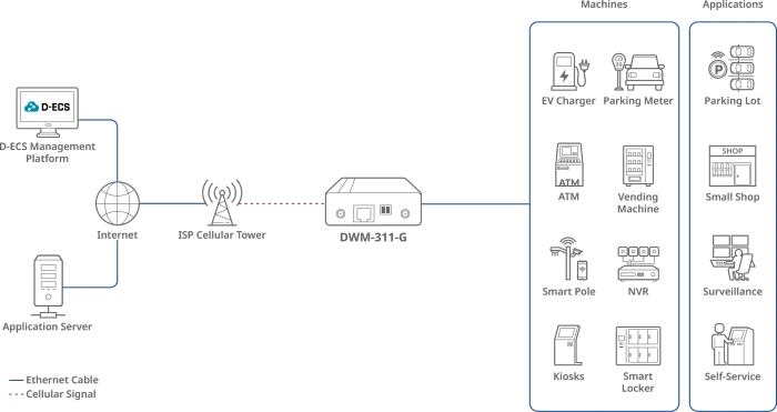 D-Link DWM-311-G, 5G – Bild 4 von 10