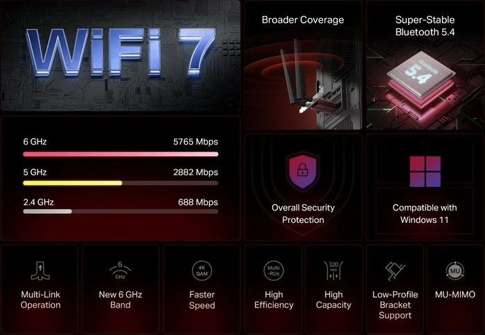 Mercusys WLAN-Adapter, Wi-Fi 7, BE9300, 2.4GHz/5GHz/6GHz WLAN, Bluetooth 5.4, PCIe x1