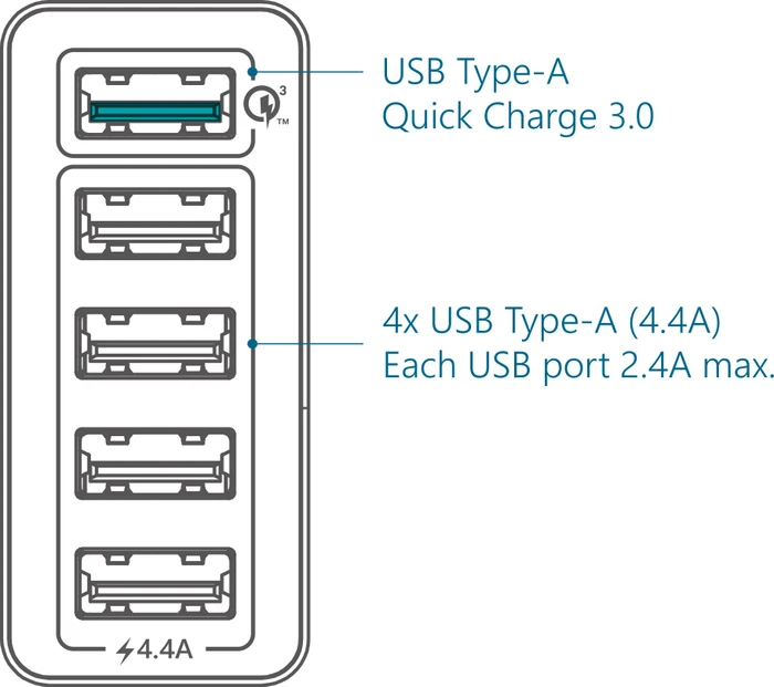 Fantec QC3-A51 Quick Charge 5-Port USB Schnellladegerät