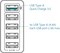 Fantec QC3-A51 Quick Charge 5-Port USB Schnellladegerät Vorschaubild