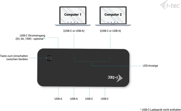 i-tec KVM HUB, 2x USB-A 3.0 [Buchse]