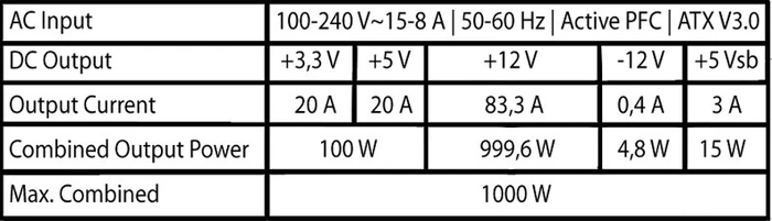 LC-Power Platinum-Serie LC1000P V3.0 1000W, ATX 3.0