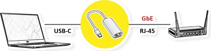 Roline / Secomp Gigabit LAN-Adapter, RJ-45, USB-C 3.0 [Stecker]