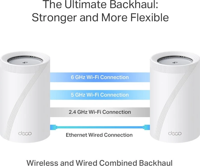 TP-Link Deco BE65 Pro, Wi-Fi 7, BE9400, 2er-Pack (Deco BE65 Pro (2-Pack))