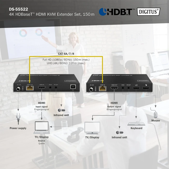 Digitus HDMI KVM Extender Set Extender HDBaseT 1.0, 4K, 60Hz, Cat6a/7/8, 120m