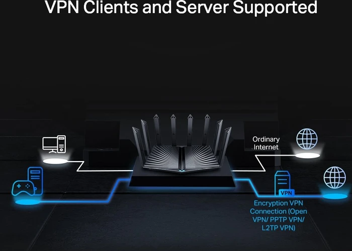 TP-Link Archer AX80, AX6000