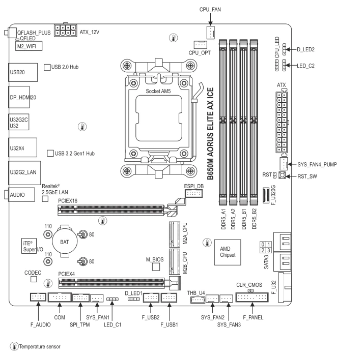 GIGABYTE B650M AORUS Elite AX ICE (AMD AM5)