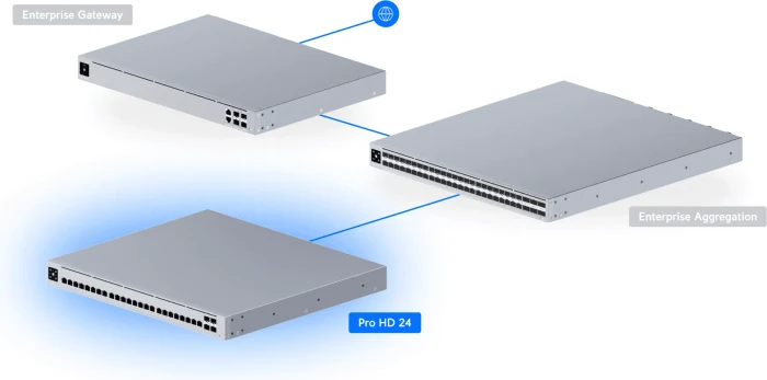 Ubiquiti UniFi Pro HD 24 Rackmount 2.5G Smart Switch, 24x RJ-45, 4x SFP+