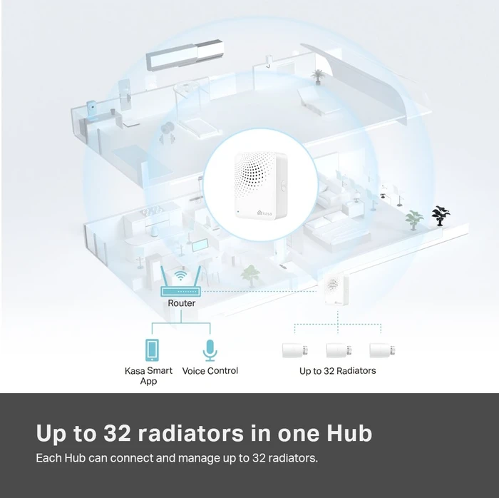 TP-Link Kasa KE100 Kit, Funk-Heizkörperthermostat
