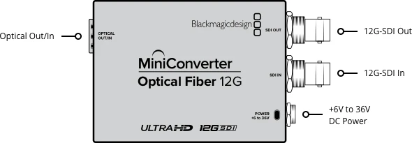 Blackmagic Design MiniConverter Mini Converter Optical Fiber 12G