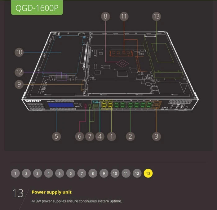 QNAP QGD-1600 Dual-System VM-Host & NAS Rackmount Gigabit Managed Switch, 16x RJ-45, 2x RJ-45/SFP, 370W PoE++