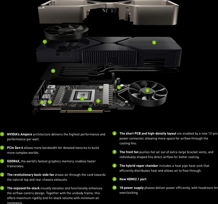 NVIDIA GeForce RTX 3080 Founders Edition, 10GB GDDR6X, HDMI, 3x DP