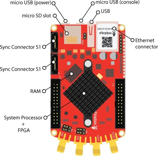 RedPitaya Messlabor V1.1 Starter Kit