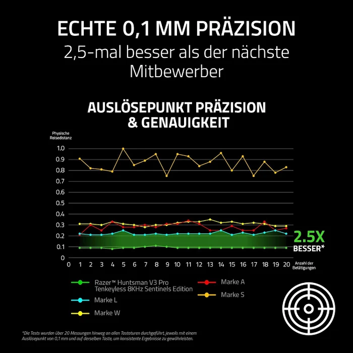 Razer Huntsman V3 Pro Tenkeyless 8KHz, Sentinels Edition, LEDs RGB, Razer Analog Optical Switch Gen-2, USB, US