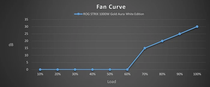 ASUS ROG STRIX 1000G Gold Aura Edition White, ROG-STRIX-1000G-AURA-WHITE-GAMING, 1000W, ATX 3.0