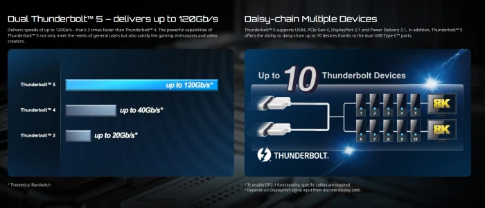 GIGABYTE Thunderbolts 5, PCIe 4.0 x4