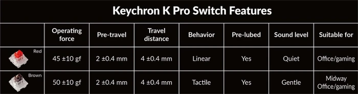 Keychron V1 Knob Version, Frosted Black, PBT, LEDs RGB, hot-swap, Keychron K Pro RED, USB, DE