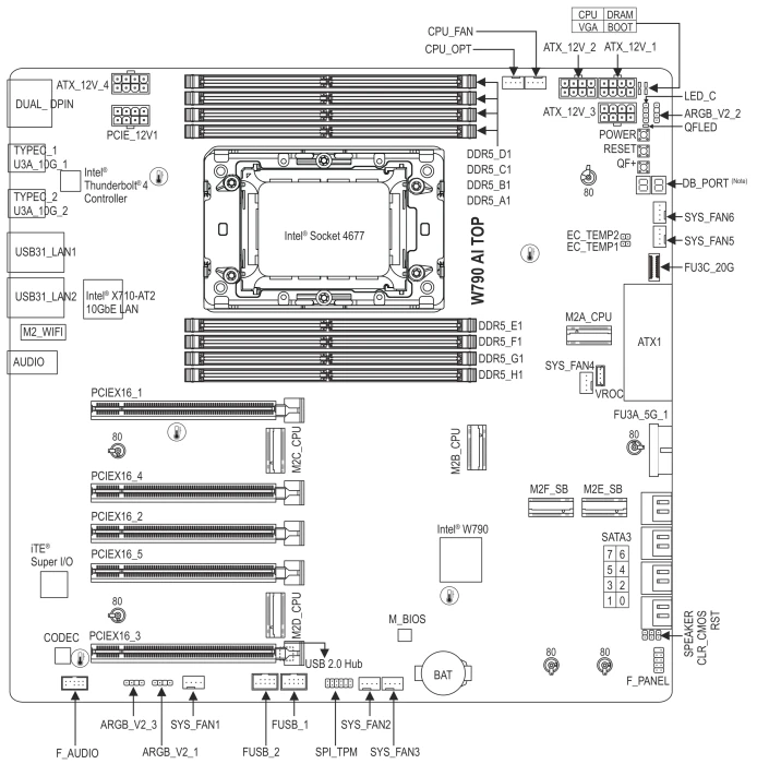GIGABYTE W790 AI TOP (Intel 4677)