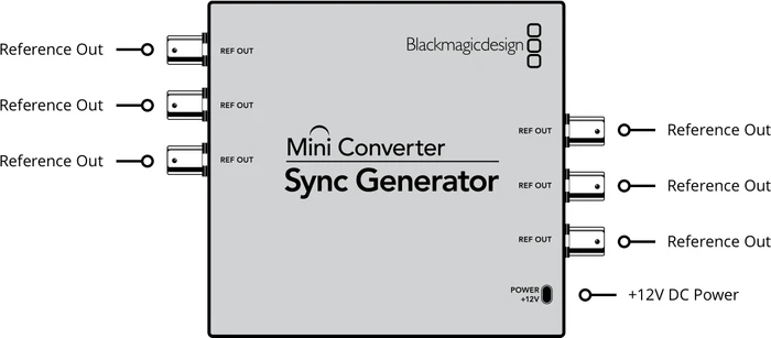 Blackmagic Design MiniConverter Mini Converter Sync Generator