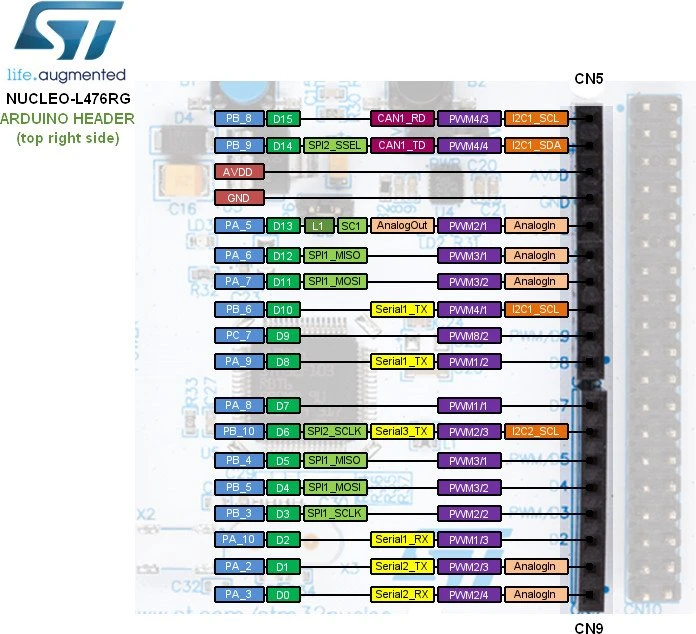 ST Nucleo-64 STM32L476RGT6 (NUCLEO-L476RG) – Bild 4 von 6