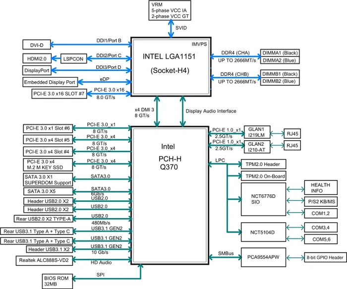 Supermicro X11SCQ, bulk (Intel 1151 v2)