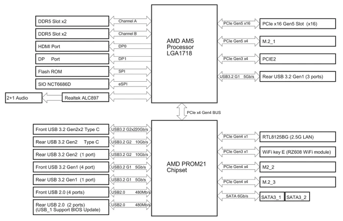 ASRock B650E Steel Legend WiFi (AMD AM5)